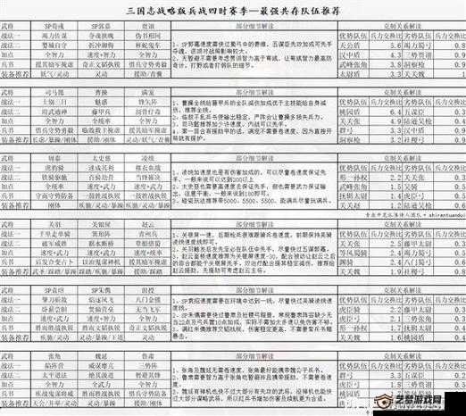 乱轰三国志 顶尖玩家力荐 最强英雄阵容搭配攻略